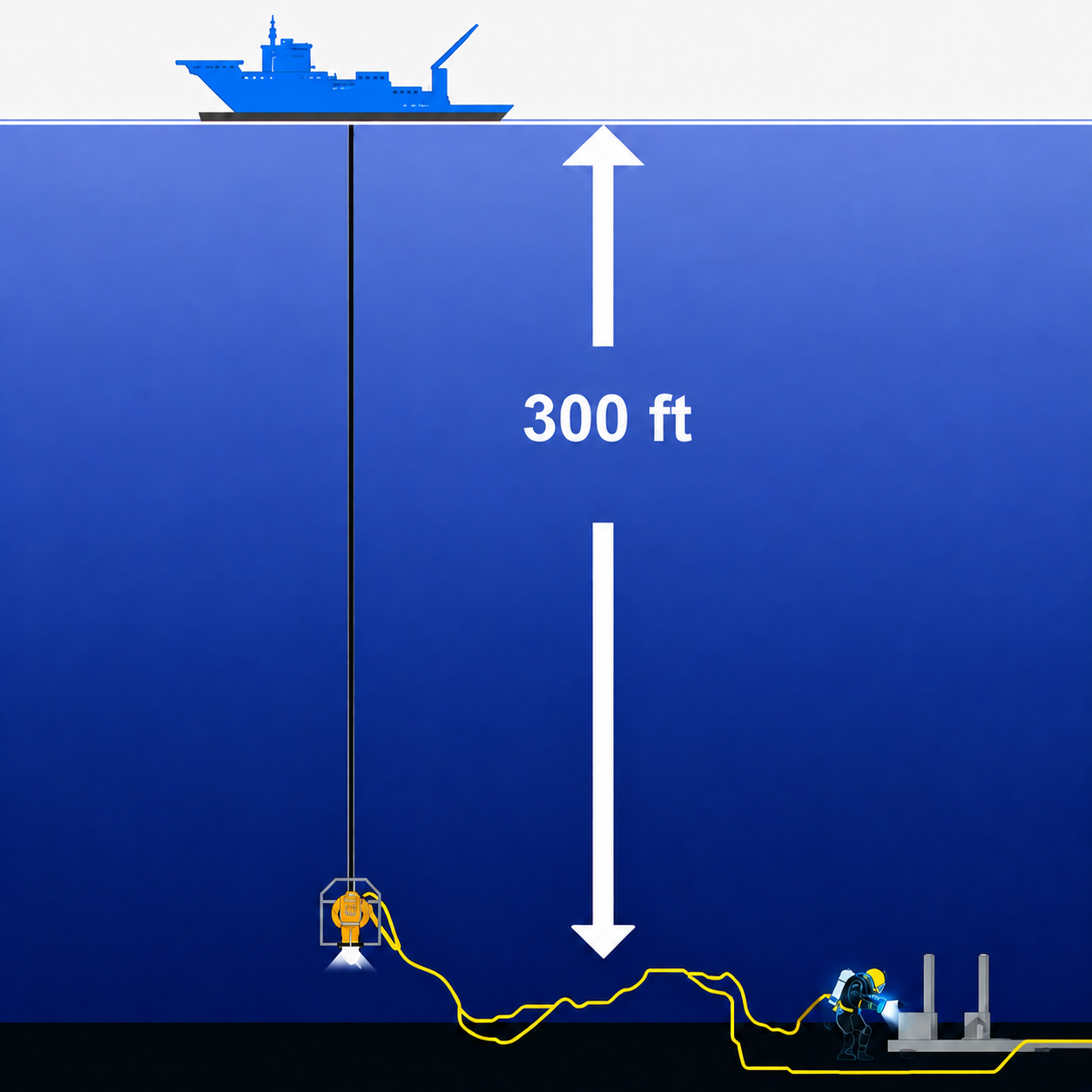 Offshore Subsea Project Portfolio and Diving Work Performed